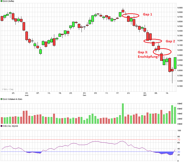 Borussia Dortmund - Charttechnik 765766