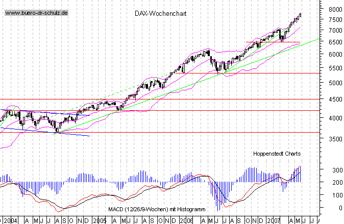 PTT & Friends Weekend Spezial 26.,27.+28.05.07 100262