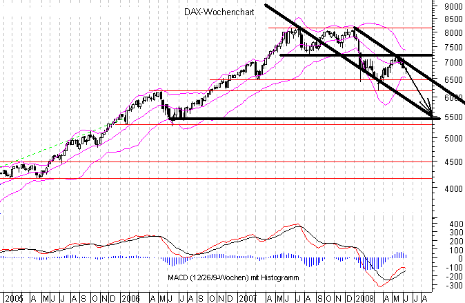 Das Bärengebrüll wird schon wieder lauter, 170433