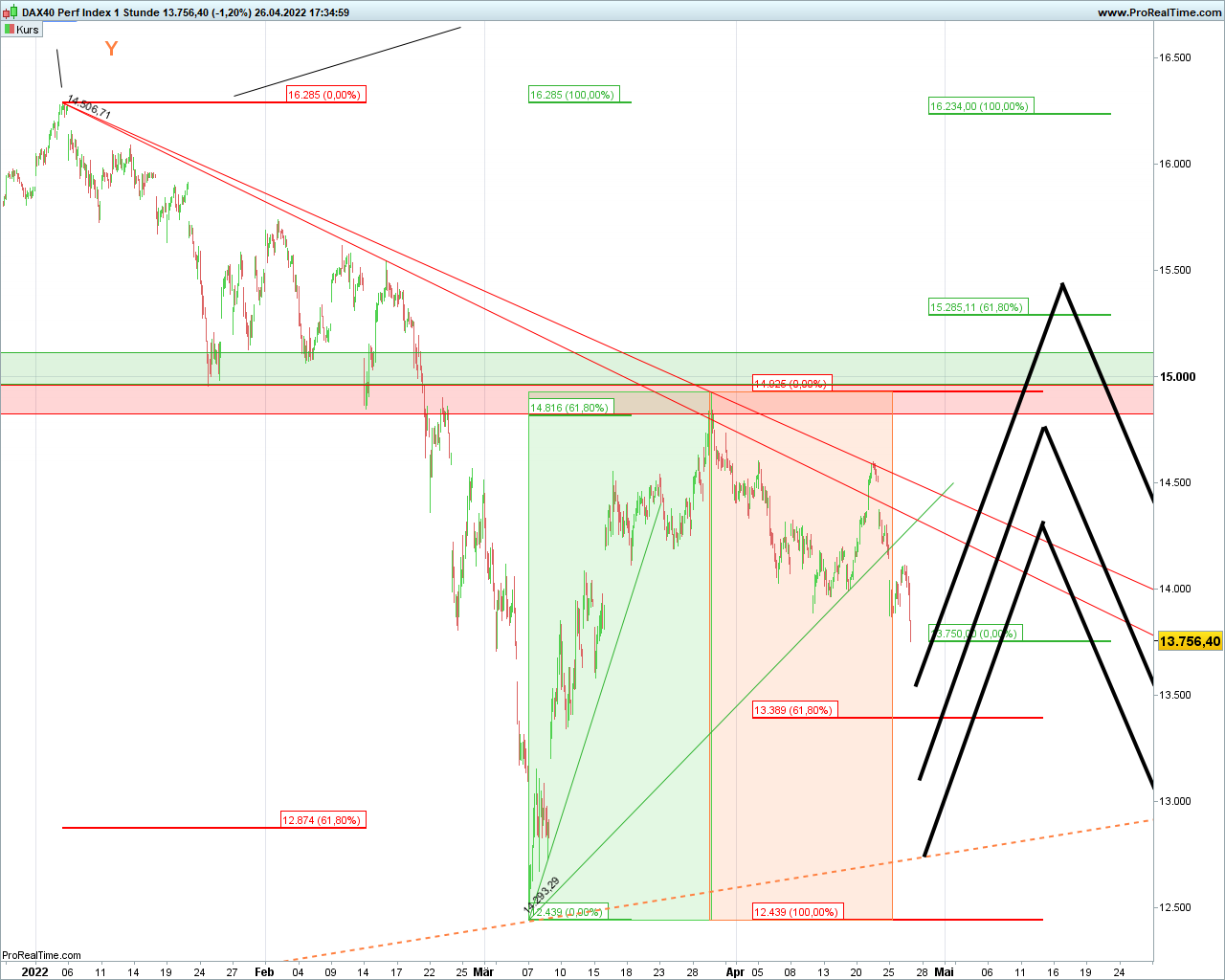 Elliott Wave DAX daily 1311721