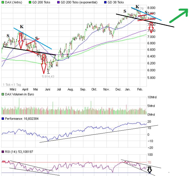 Quo Vadis Dax 2013 - Up, dank Liquidität 580177