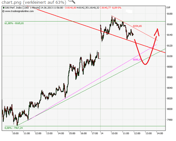 Elliott Wave DAX daily 616160