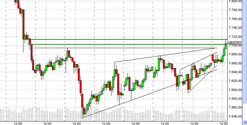 Quo Vadis Dax 2013 - Up, dank Liquidität 578288