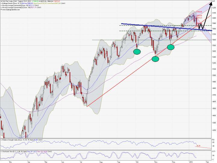 Quo Vadis Dax 2010 - Das Original 292350