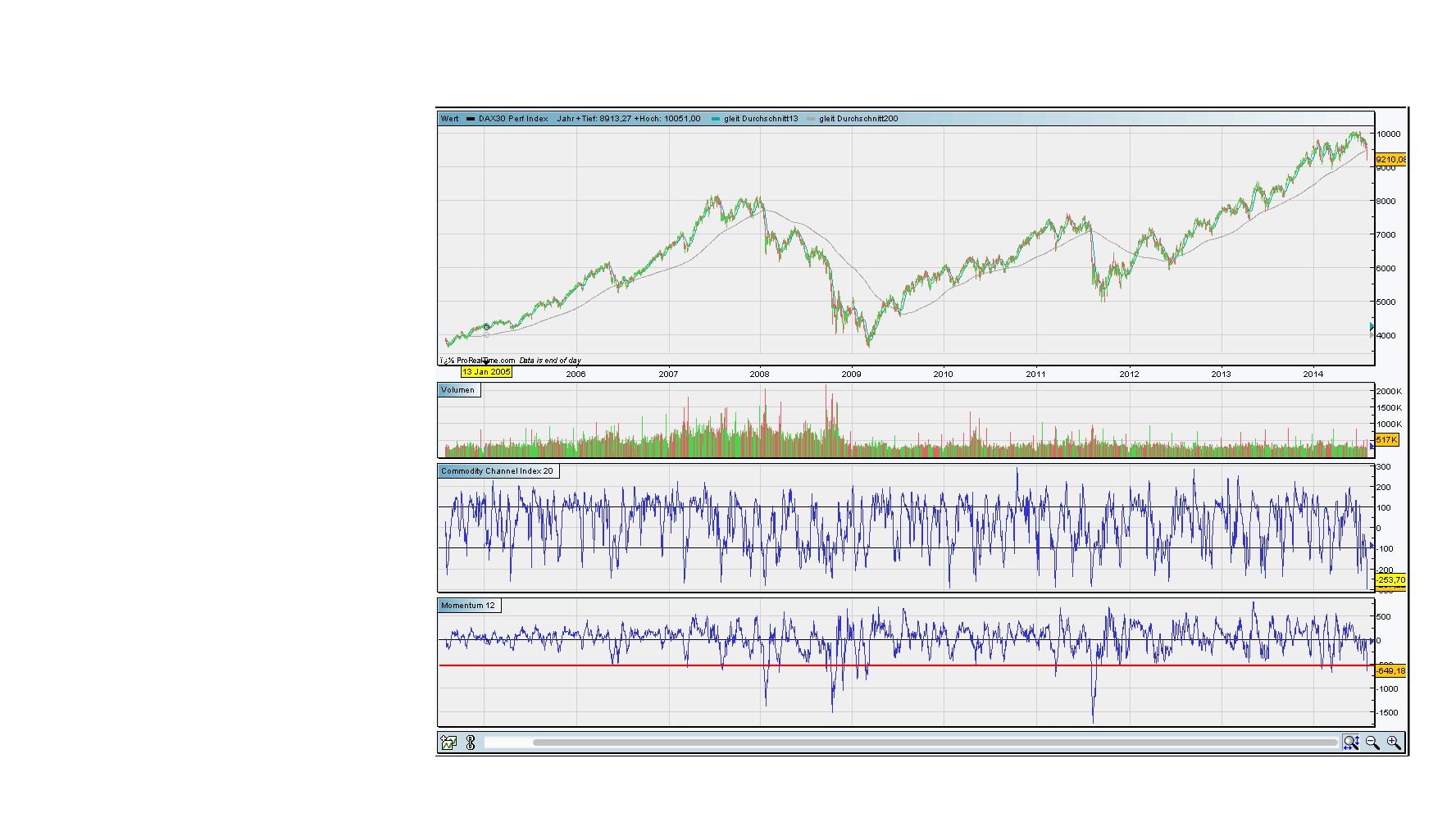 against all odds 745910