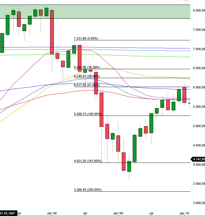 2022 QV-GDAXi-DJ-GOLD-EURUSD-JPY 1331767