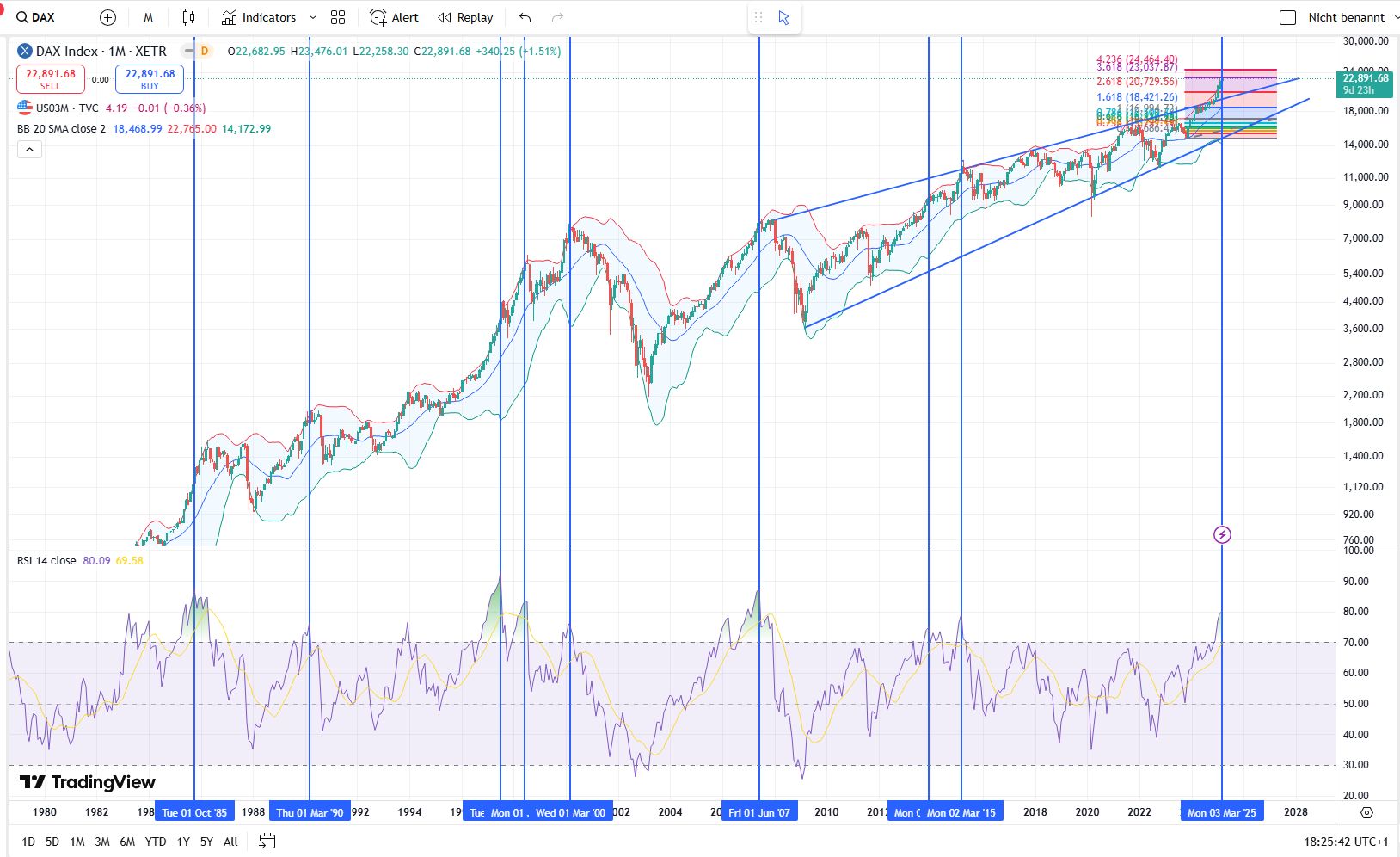 QuoVadisDax - das Original - Nachfolgethread 1475619