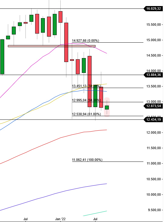 2022 QV-GDAXi-DJ-GOLD-EURUSD-JPY 1331768
