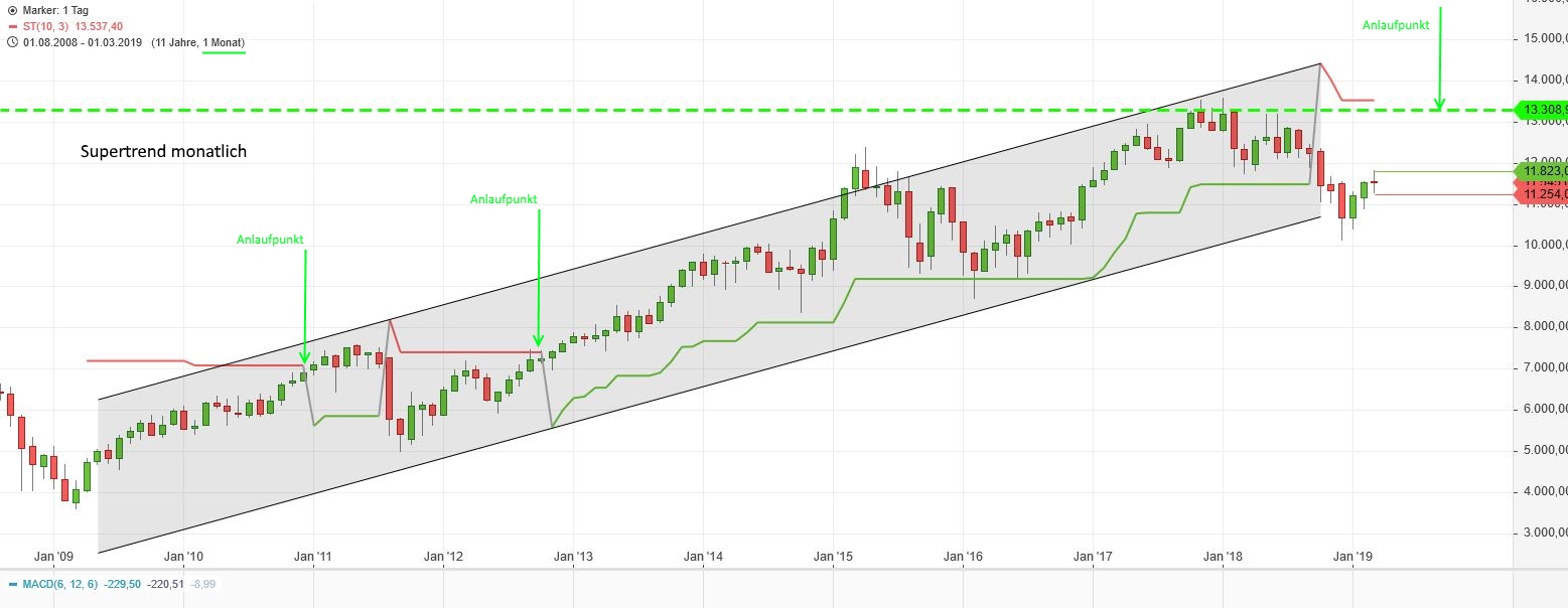 2019 QV-GDAXi-DJ-GOLD-EURUSD- JPY 1104460