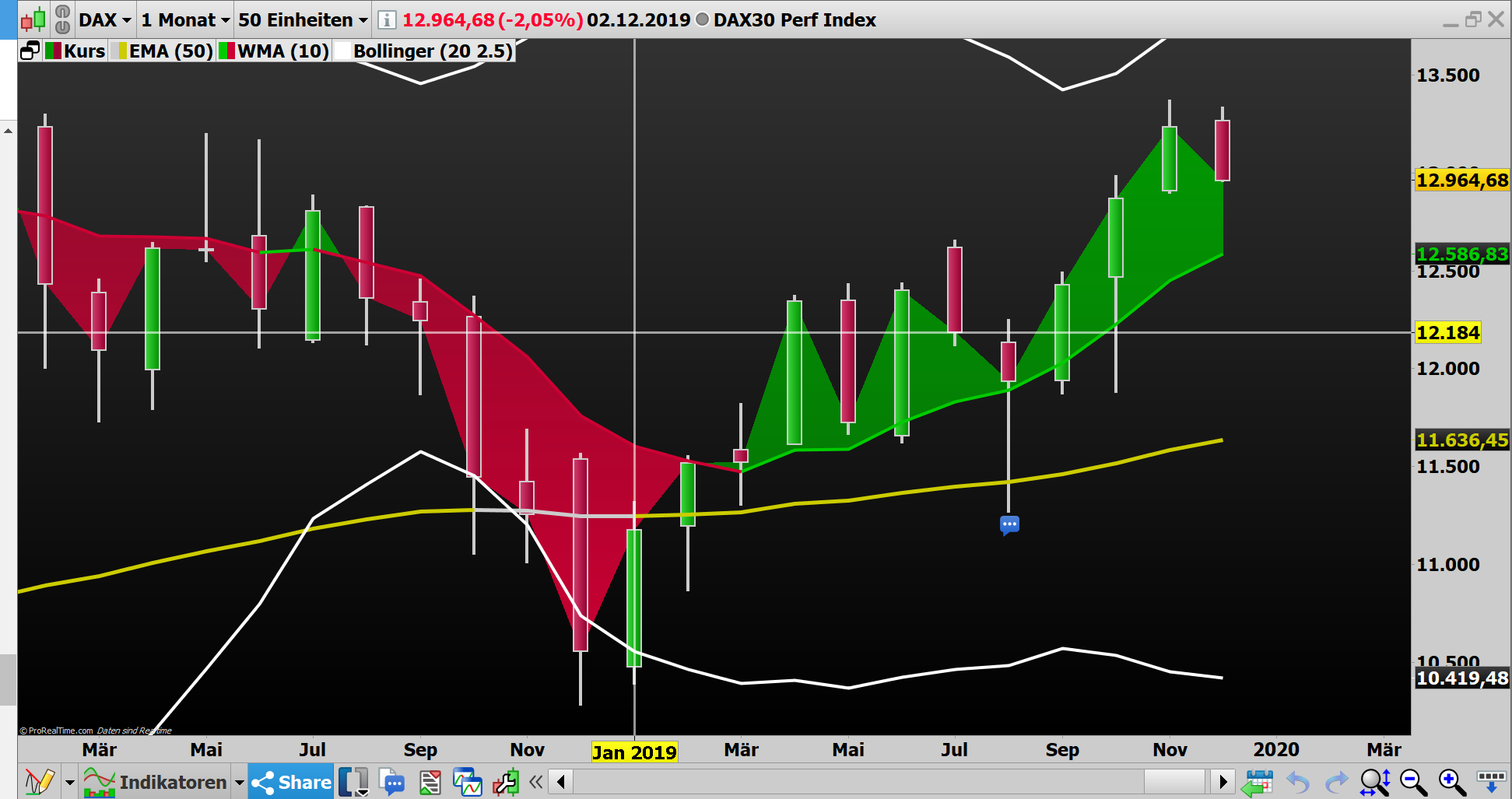 2019 QV-GDAXi-DJ-GOLD-EURUSD- JPY 1147361