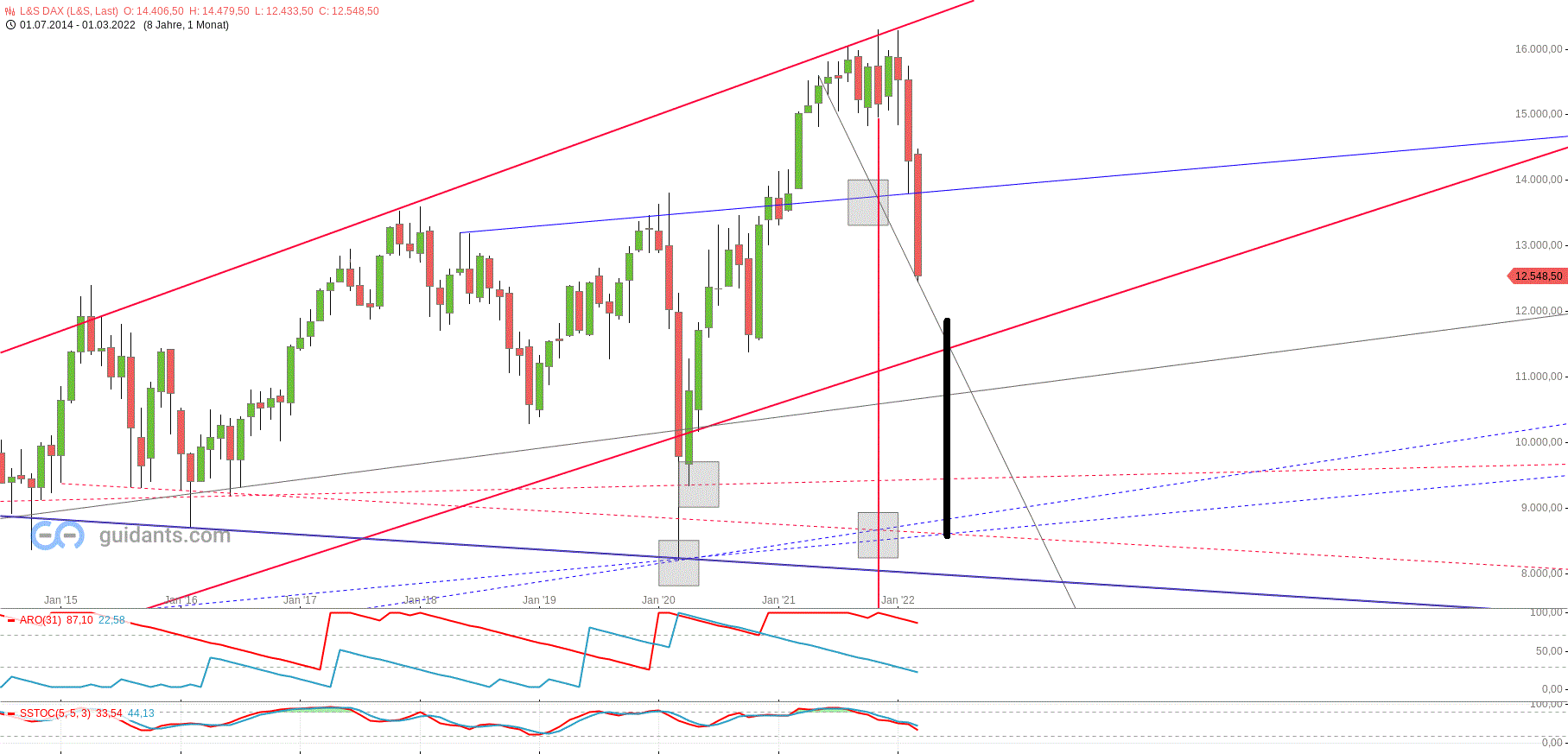 Gold und weitere interessante Anlagemöglichkeiten. 1303225