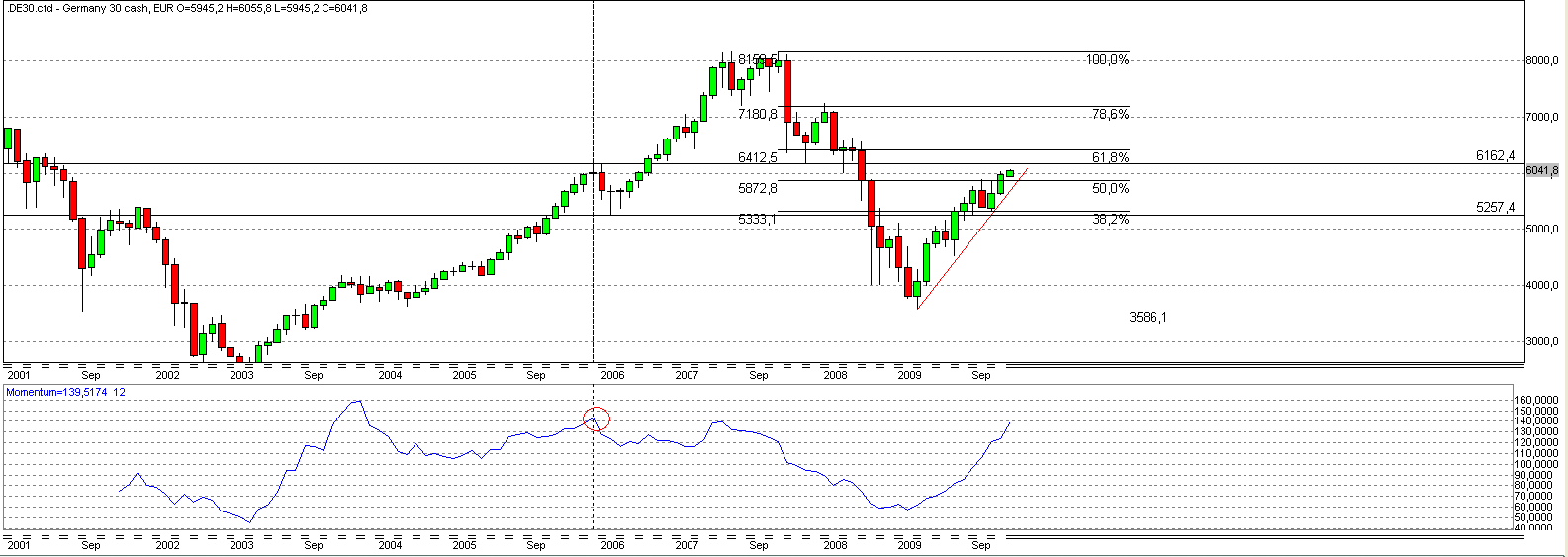 Quo Vadis Dax 2010 - Das Original 290298