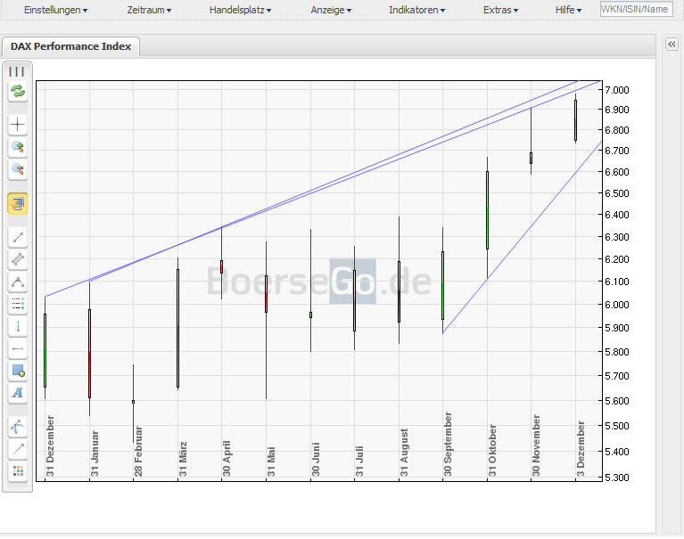 Quo Vadis Dax 2010 - Das Original 363260