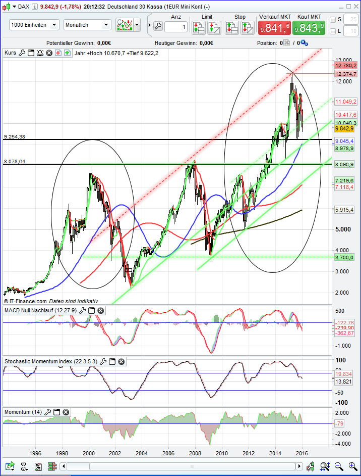 2016 QV DAX-DJ-GOLD-EURUSD-JPY 884781
