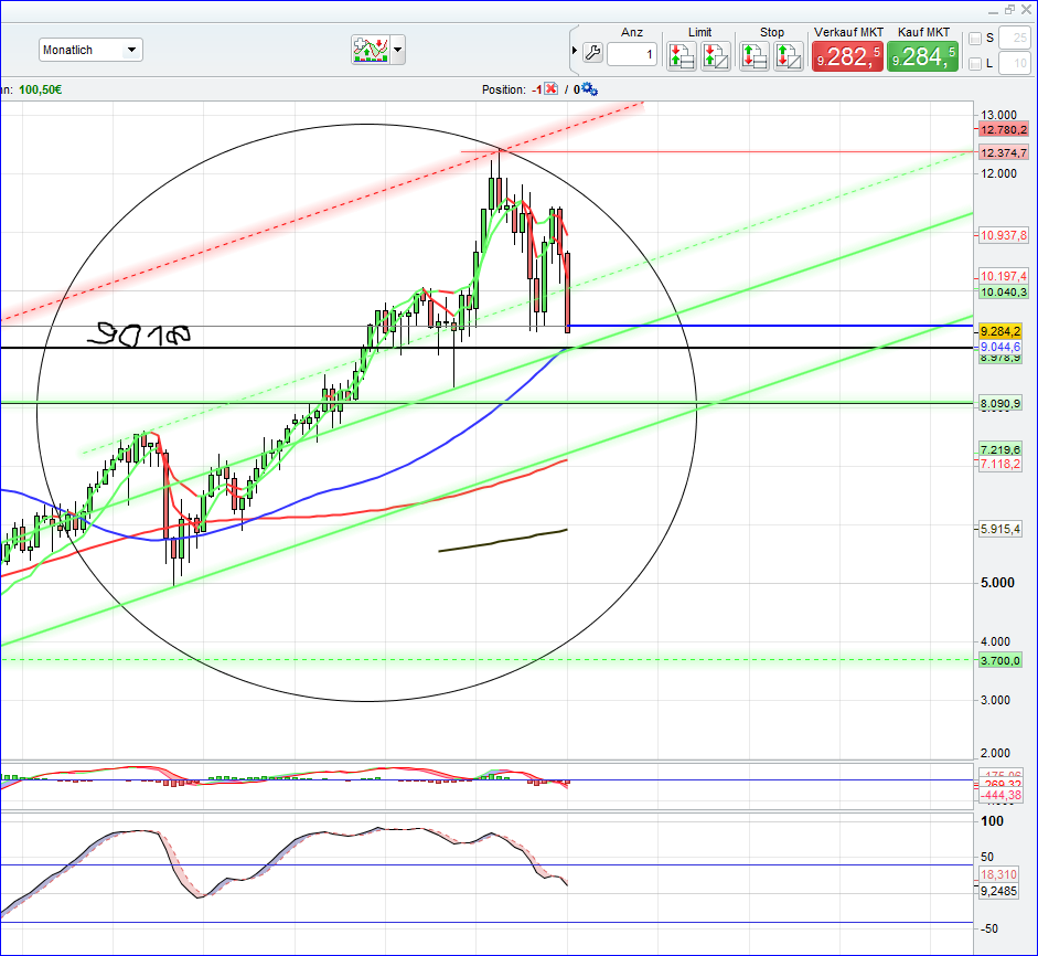QuoVadisDax - das Original - Nachfolgethread 886696