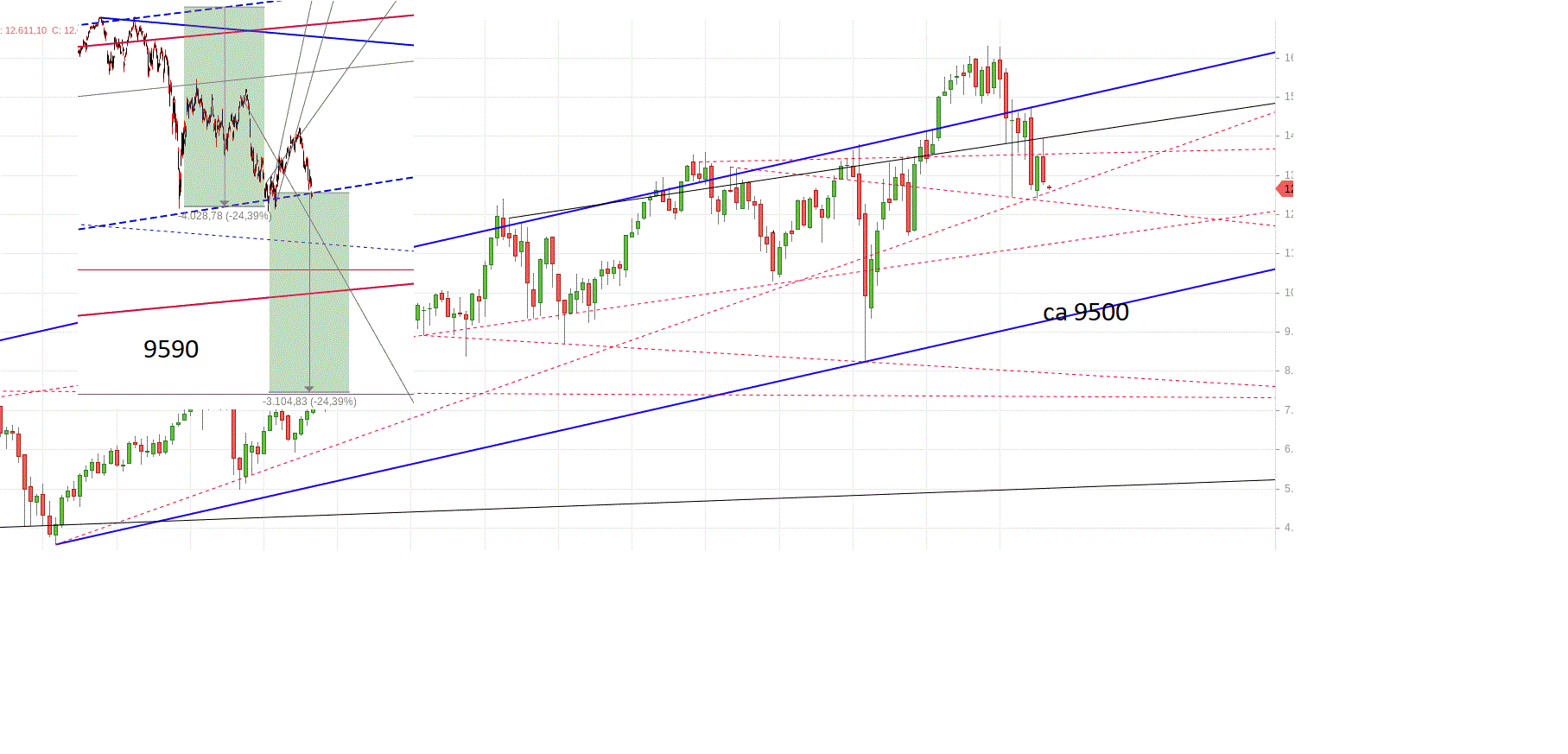 Gold und weitere interessante Anlagemöglichkeiten. 1330794