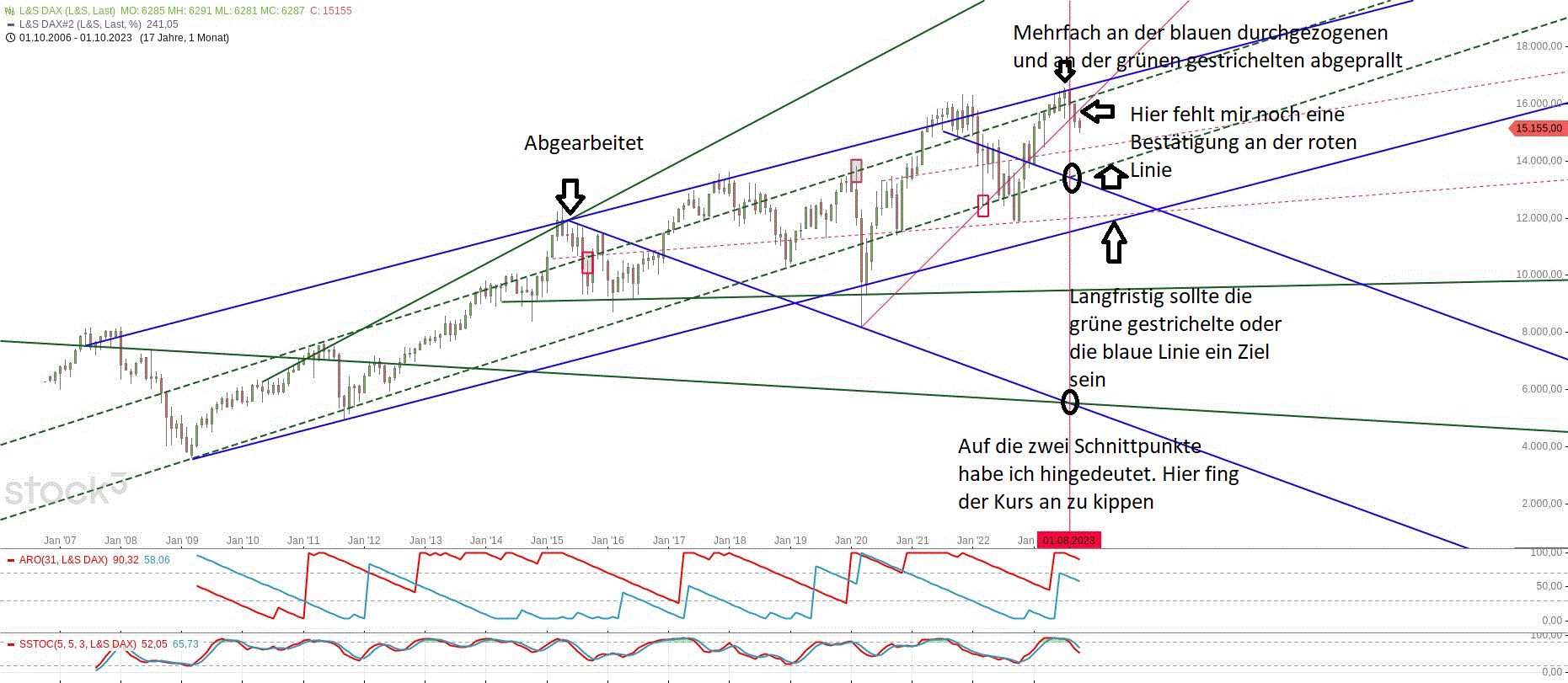 Gold und weitere interessante Anlagemöglichkeiten. 1392830