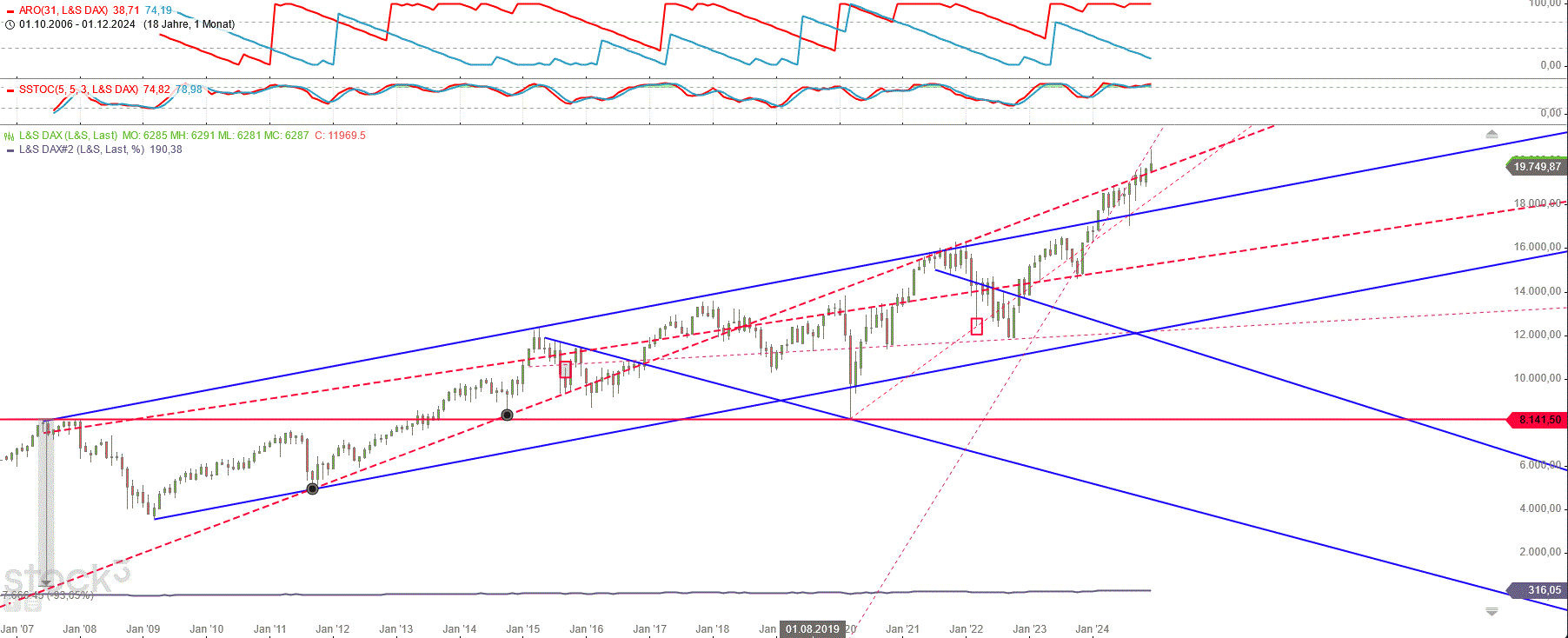 Gold und weitere interessante Anlagemöglichkeiten. 1463841