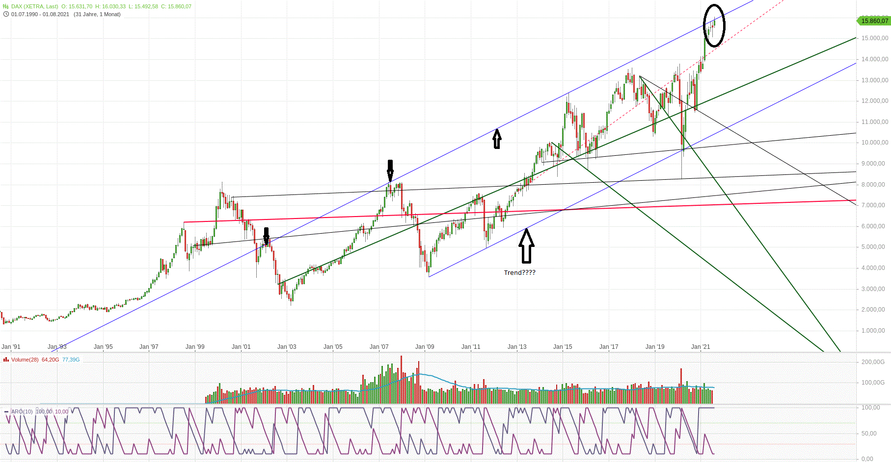 Gold und weitere interessante Anlagemöglichkeiten. 1271445