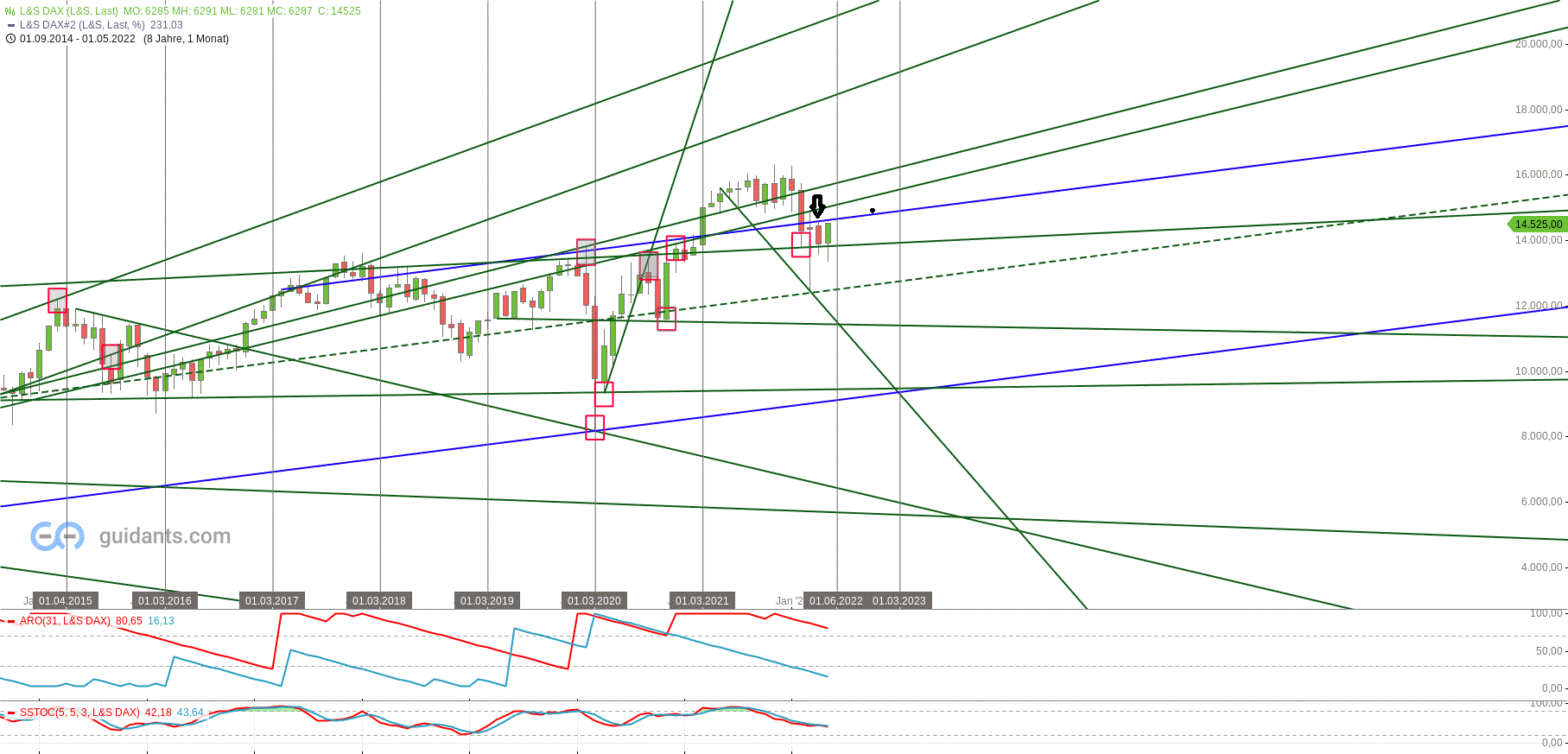 Gold und weitere interessante Anlagemöglichkeiten. 1316909