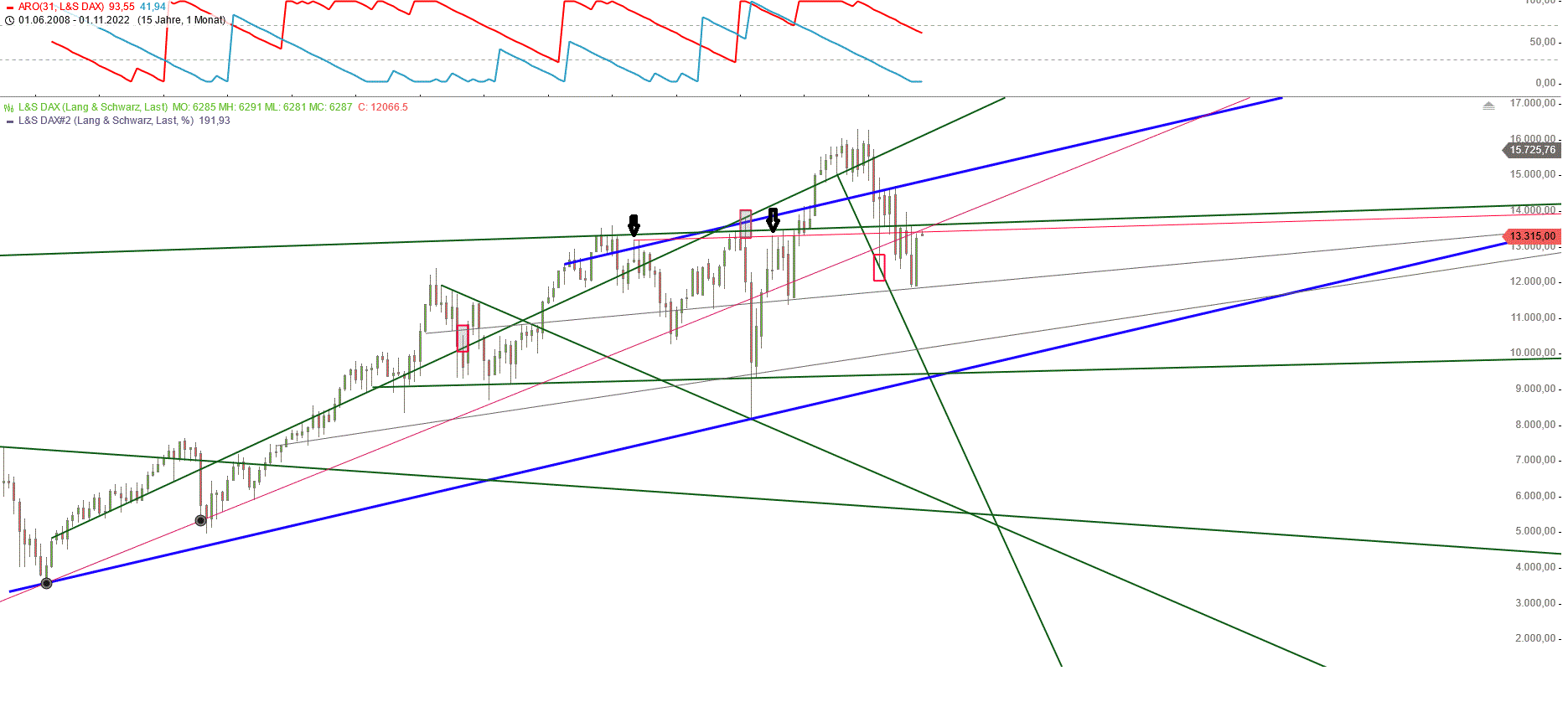 Gold und weitere interessante Anlagemöglichkeiten. 1340204