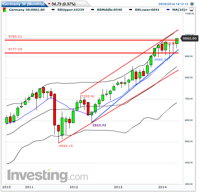 QuoVadisDax - das Original - Nachfolgethread 726578
