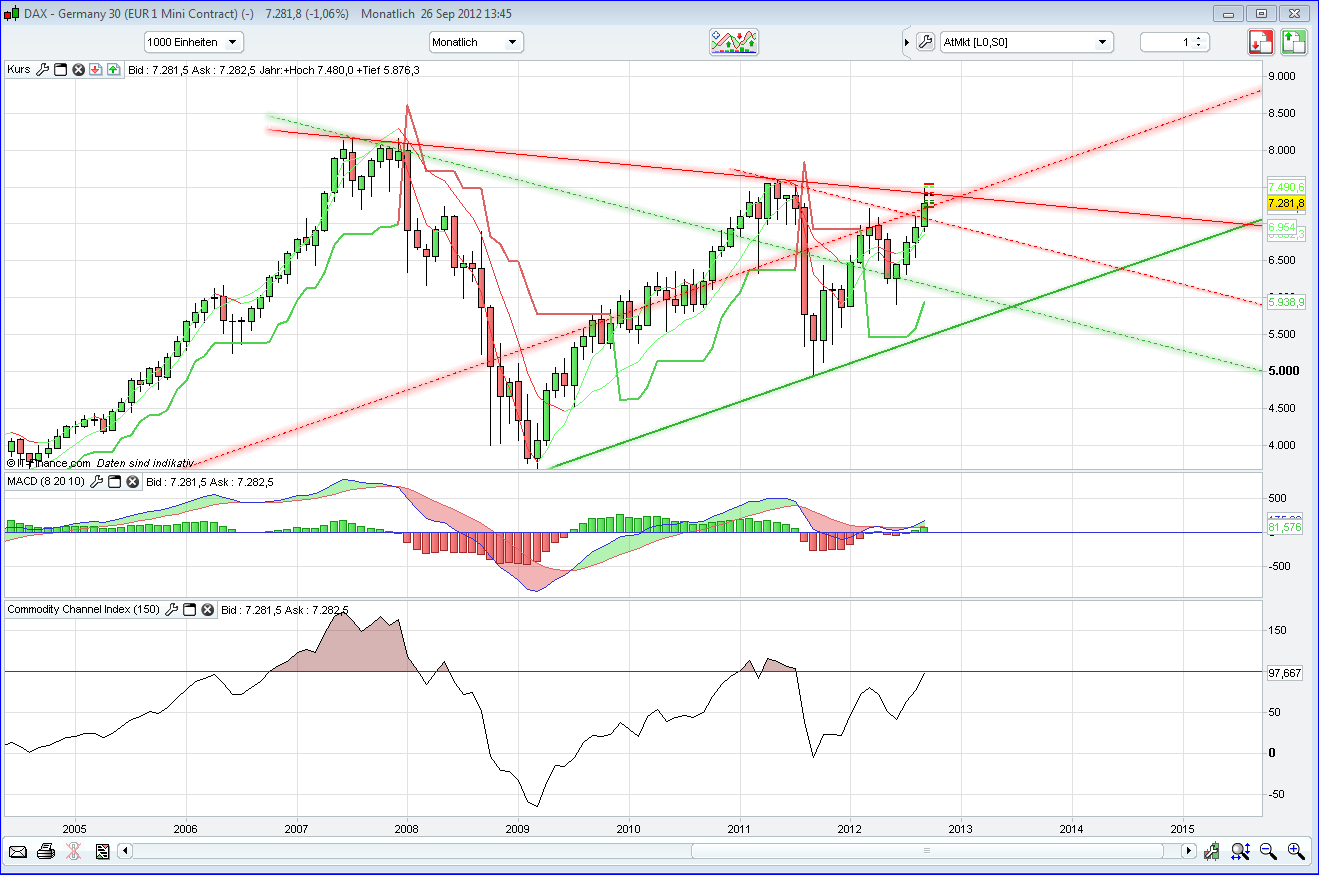 Indexhandel 2012 Rally trotz unzähligen Krisen? 539995