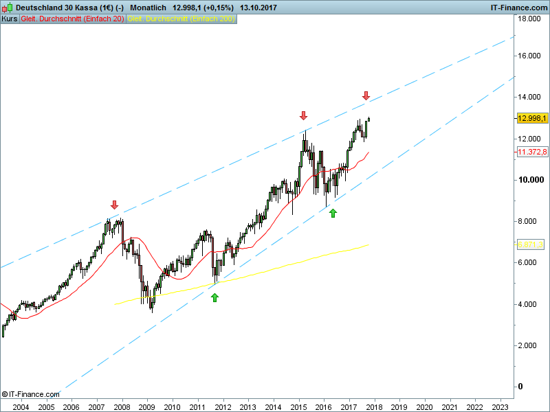 2017 QV-GDAXi-DJ-GOLD-EURUSD-JPY 1017908