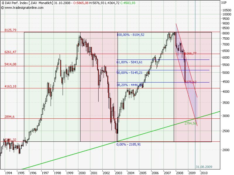 Die Bullen scharren gar nicht mit den Hufen, 191768