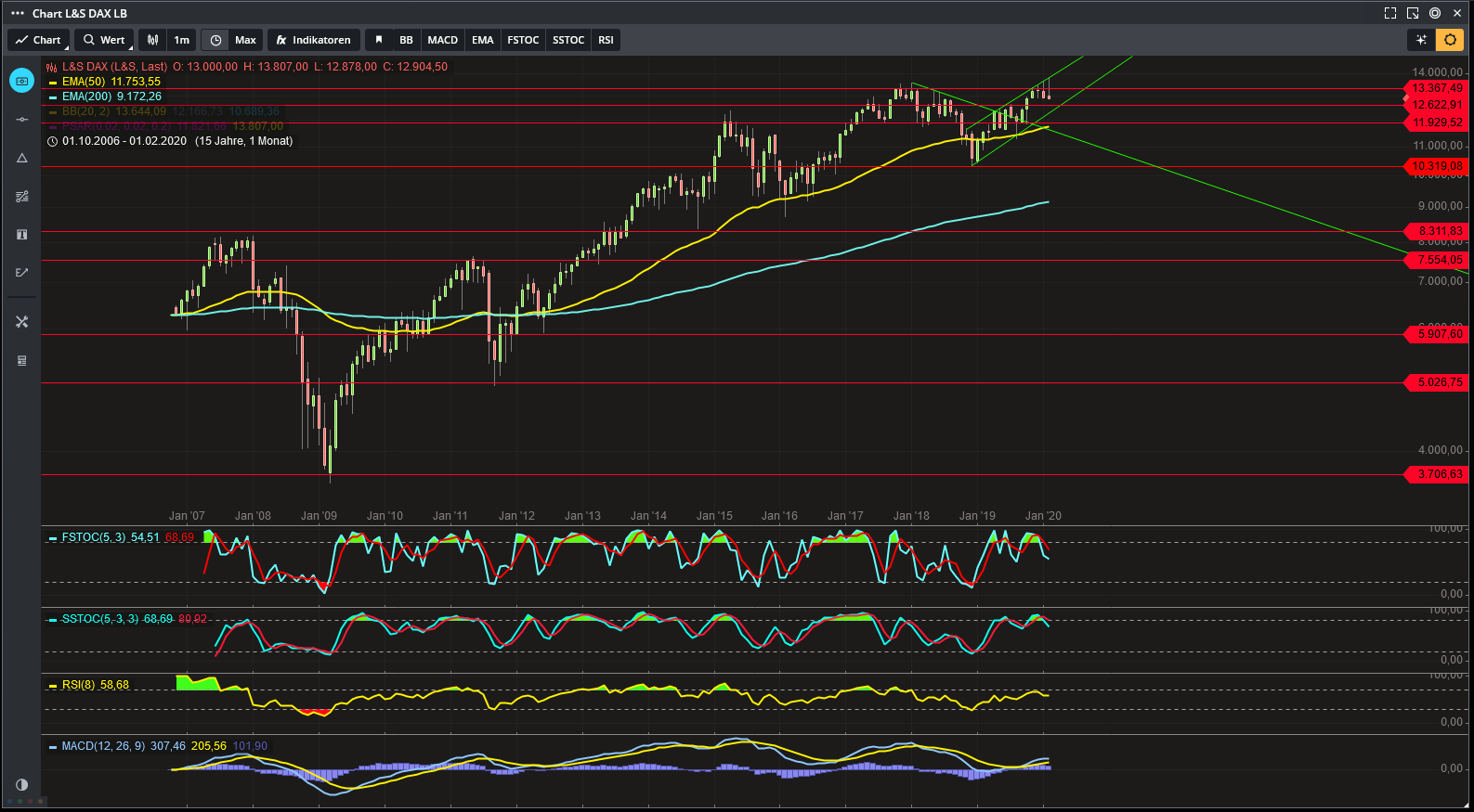 Daimler 2011 Daimler 2011 Daimler 2011 1162078