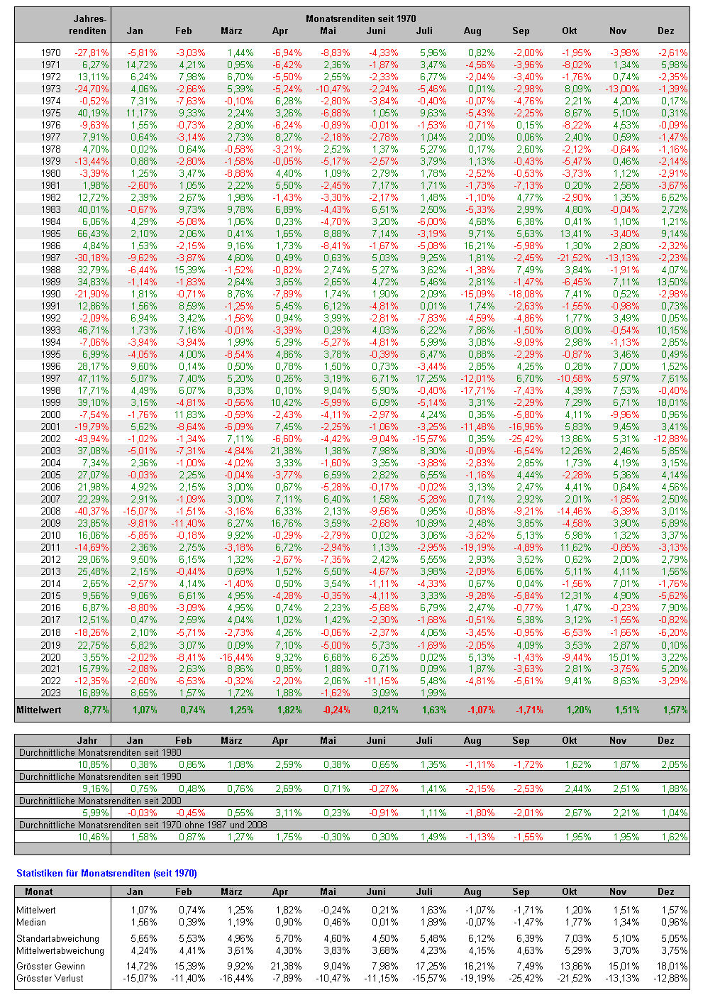 Daimler und andere Aktien und Finanz-Produkte 1383873