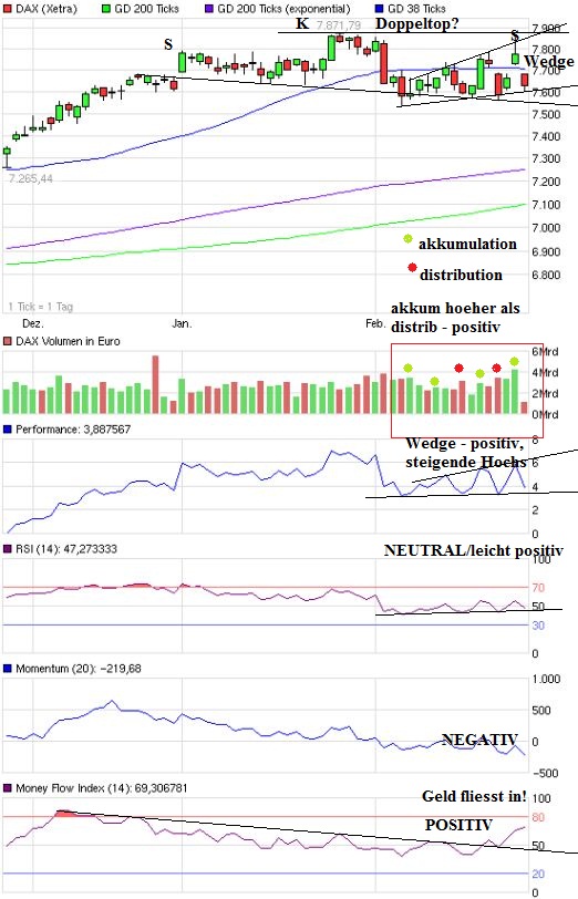 Quo Vadis Dax 2013 - Up, dank Liquidität 582461