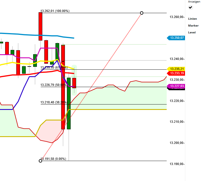Wikifolio Struktur und Hebel 1035027