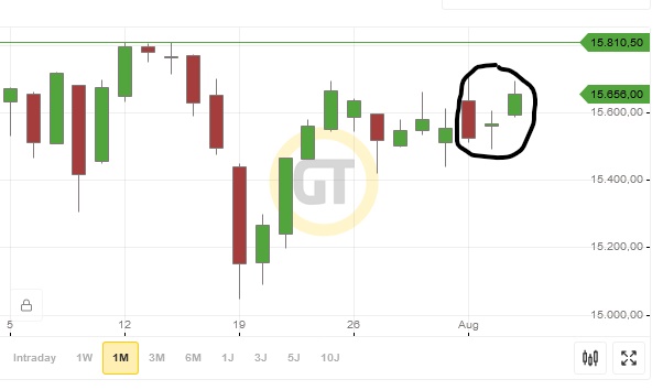 Börse ein Haifischbecken: Trade was du siehst 1267260