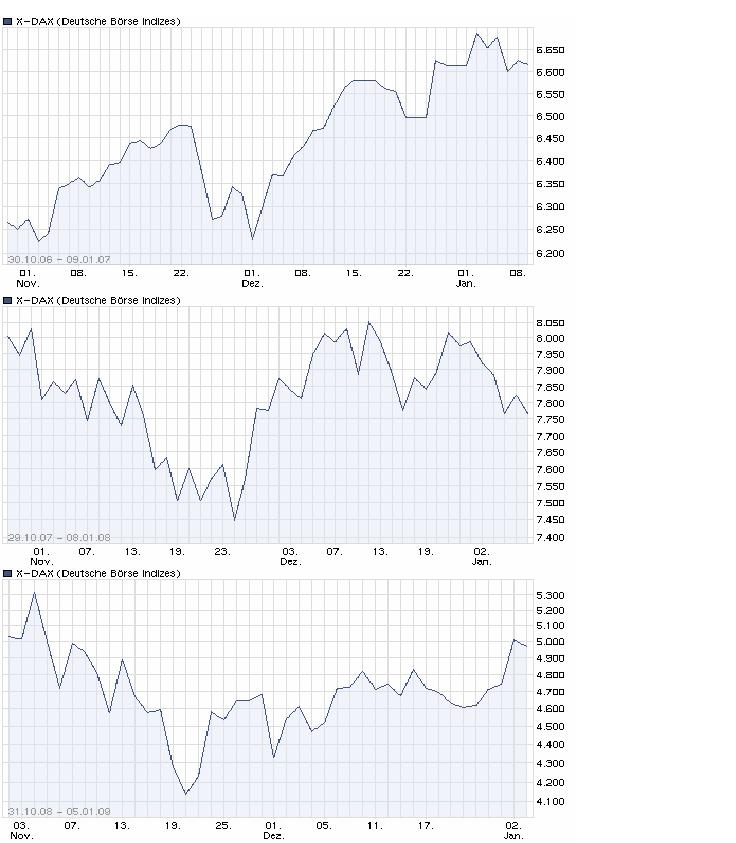 Quo Vadis Dax 2010 - Das Original 356856
