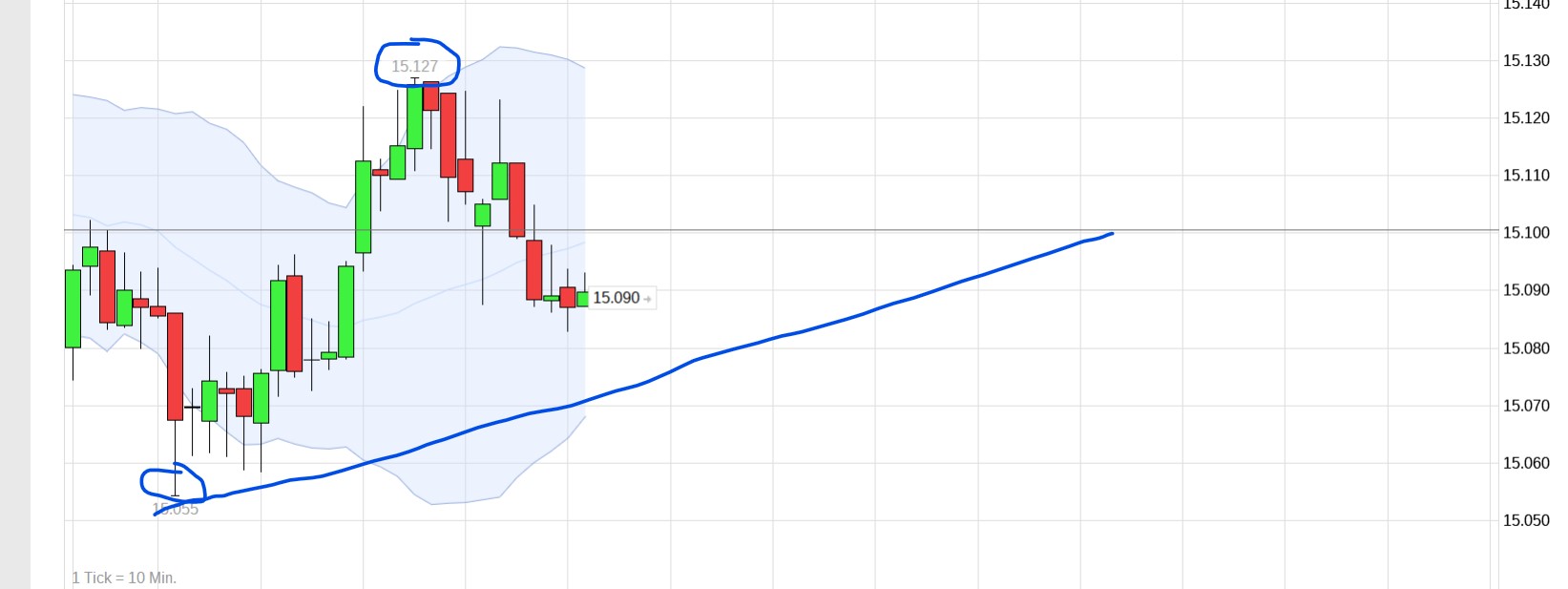 QuoVadisDax - das Original - Nachfolgethread 1351245