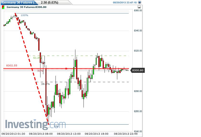 Quo Vadis Dax 2013 - Up, dank Liquidität 636225