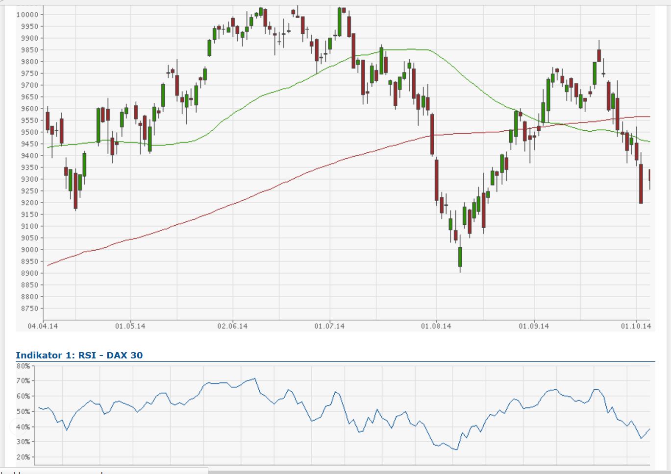 Der Crash (Original bei Geldmaschine123) 762413