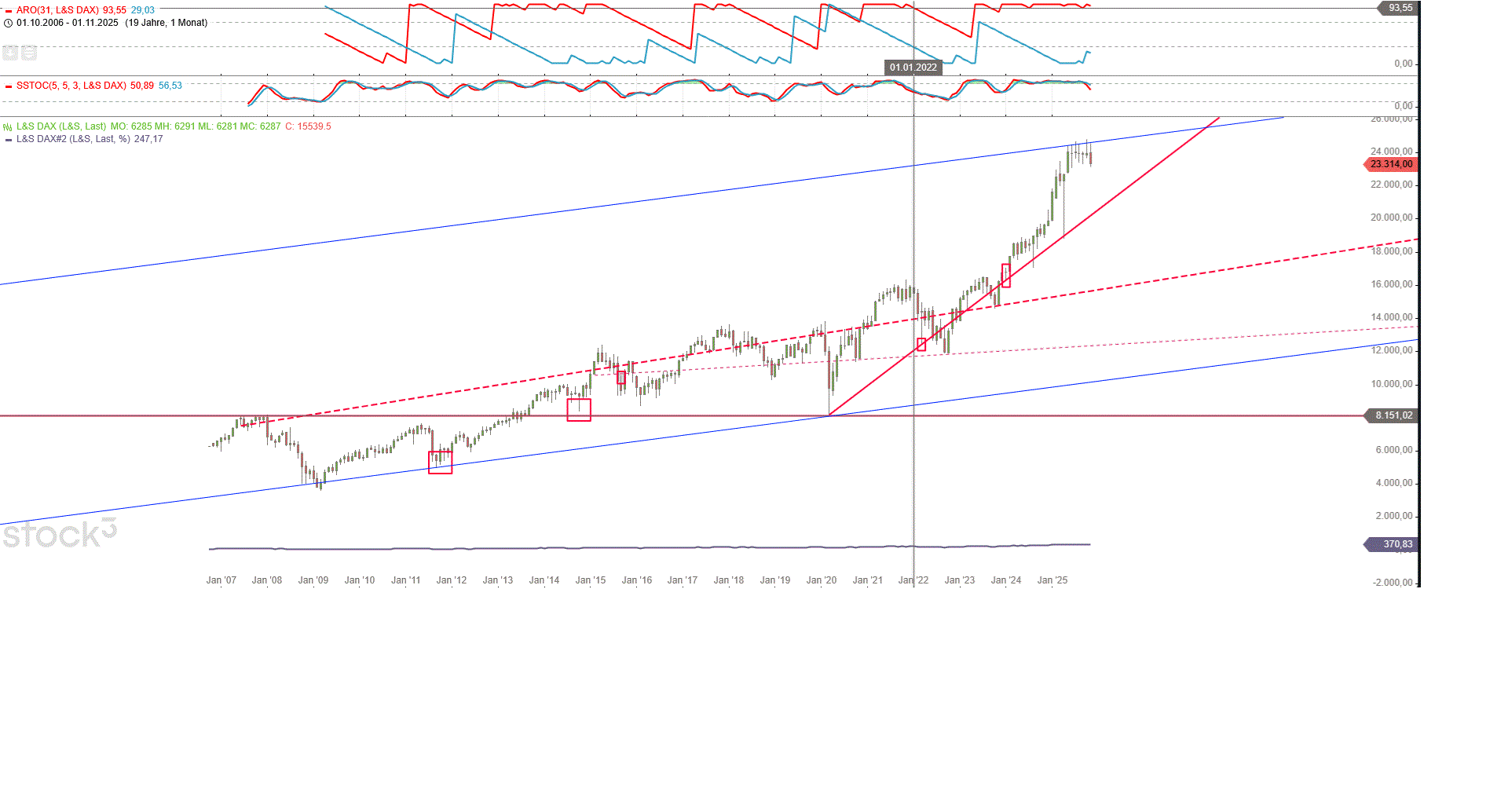 Gold und weitere interessante Anlagemöglichkeiten. 1502418