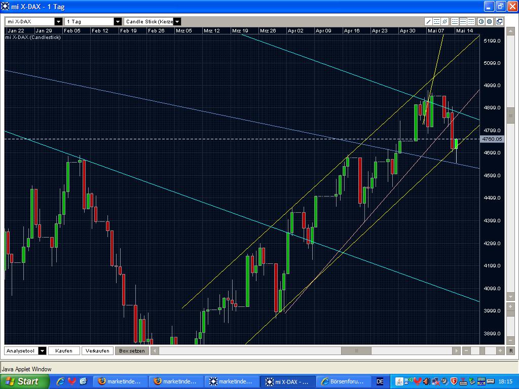 Quo Vadis Dax 2009 233075