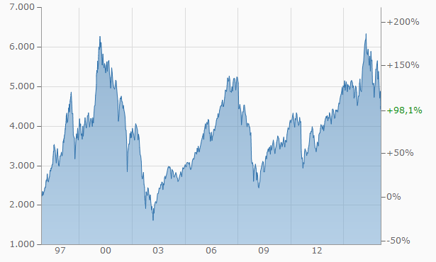 Hypoport - Kurschancen mit dem Finanzvertrieb 2.0 893572