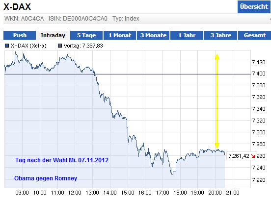 die 100 Grenzen im DAX 551290