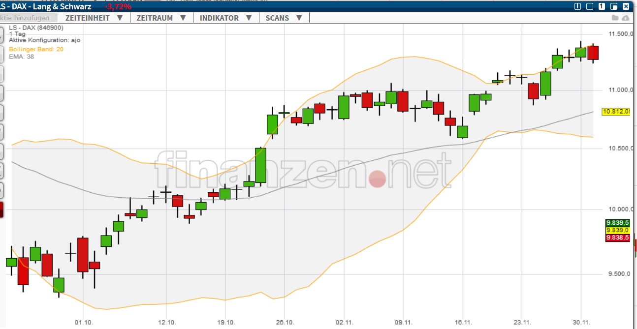 2016 QV DAX-DJ-GOLD-EURUSD-JPY 883300