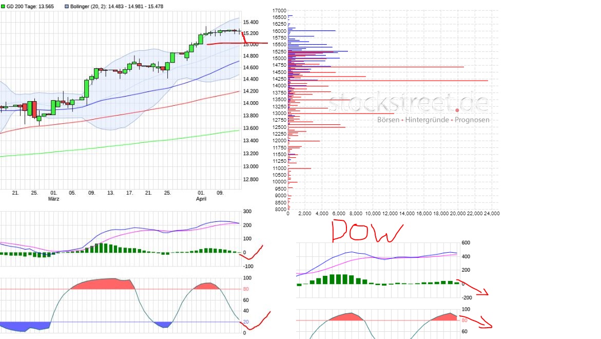 Börse ein Haifischbecken: Trade was du siehst 1246232