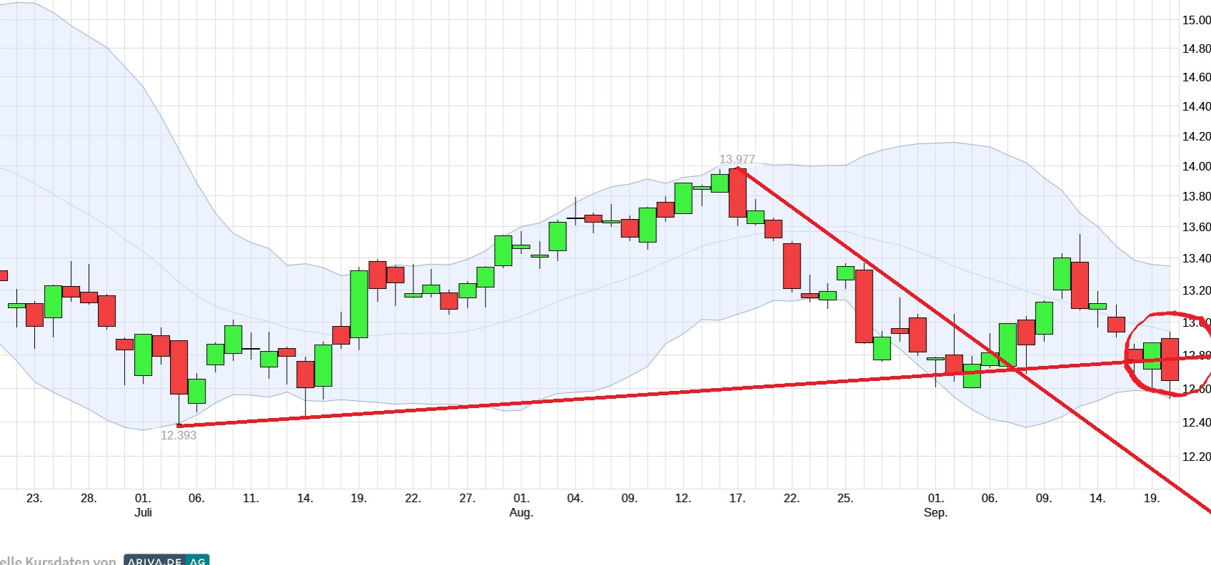 QuoVadisDax - das Original - Nachfolgethread 1333998
