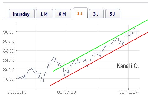 2014 QV DAX-DJ-GOLD-EURUSD-JPY 690055
