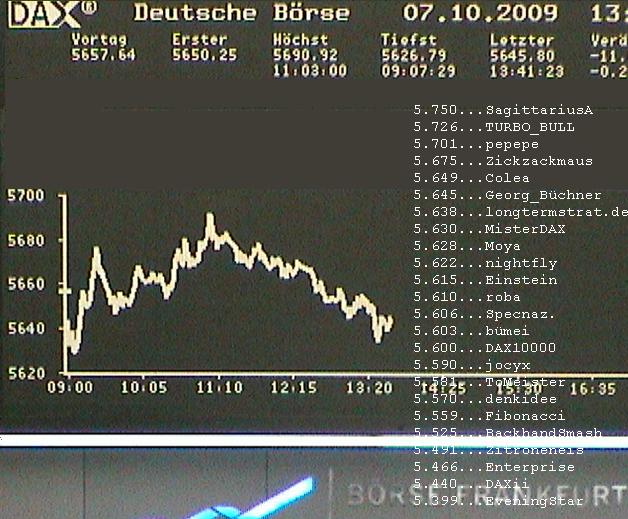 1.142.DAX Tipp-Spiel, Donnerstag,08.10.09 265155