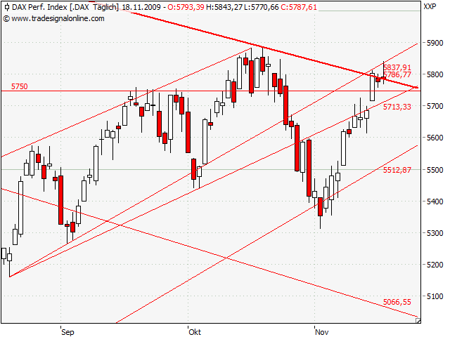 Quo Vadis Dax 2009 276340