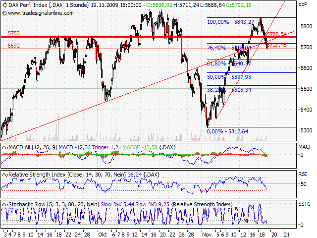 Quo Vadis Dax 2009 276698