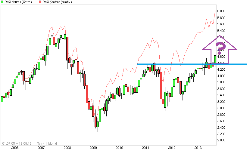 Deutsche Telekom (Moderiert) 646005